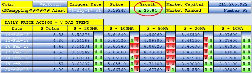 VERTCOIN dMAs screen.png