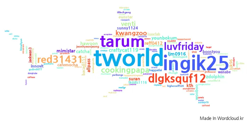 wordcloud_20180226132739.png