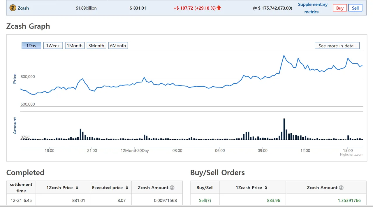 zcash chart bitthumb.PNG