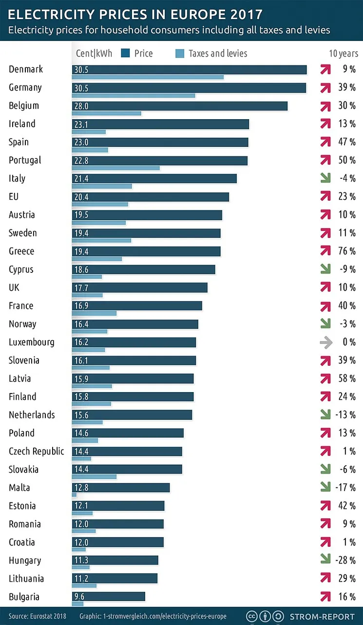 energy prices europe.jpg