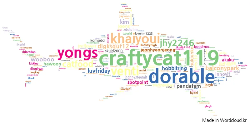 wordcloud_20180220132848.png