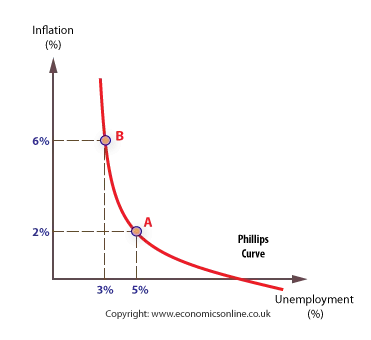 Phillips-curve-trade-off.png