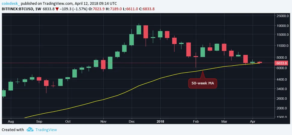 Weekly chart bitcoin.png