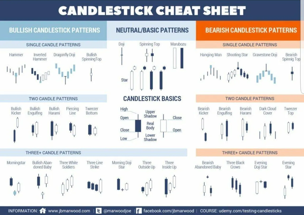 candle_sticks_cheatsheet.jpg