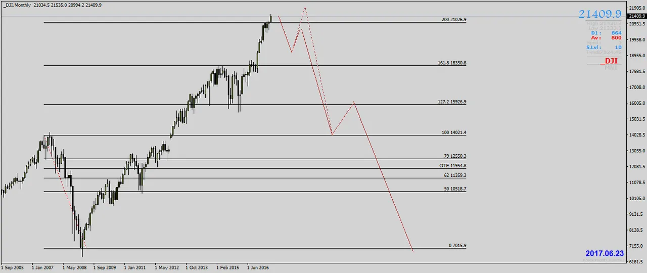 dji-mn1-forex-ltd[1].png