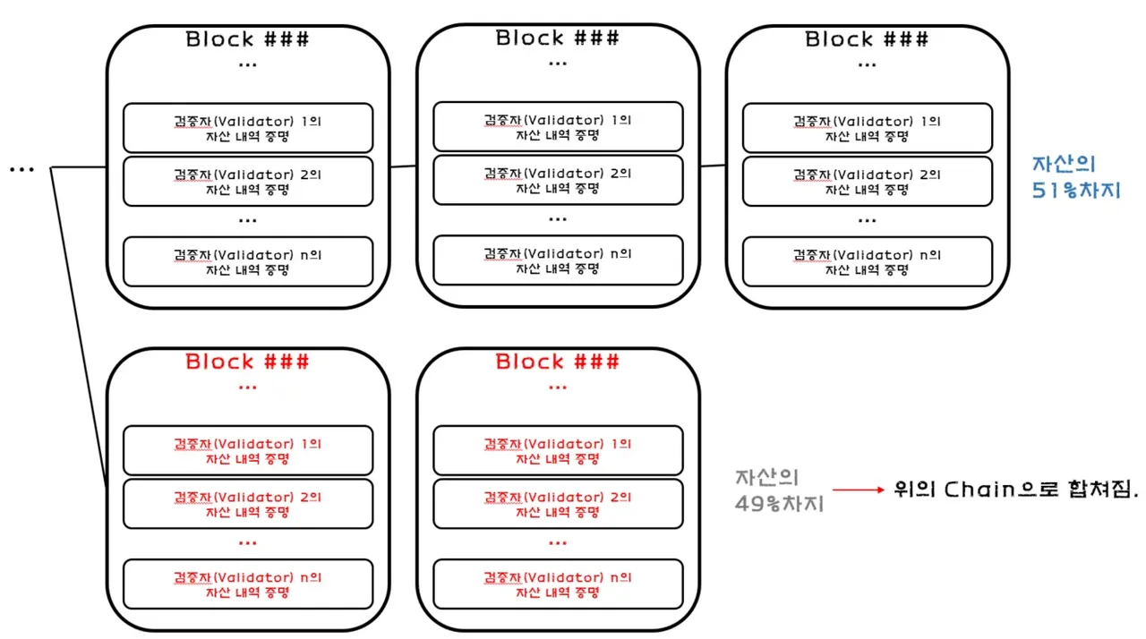 PoS 체인.jpg