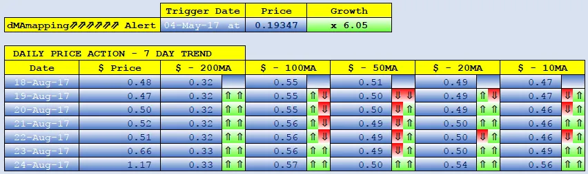 VERTCOIN dMAs screen.png