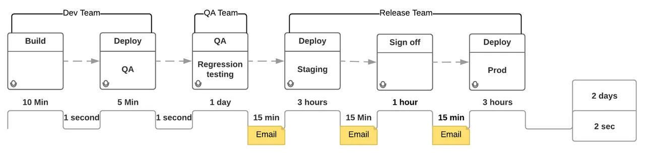 Value Stream Mapping.png