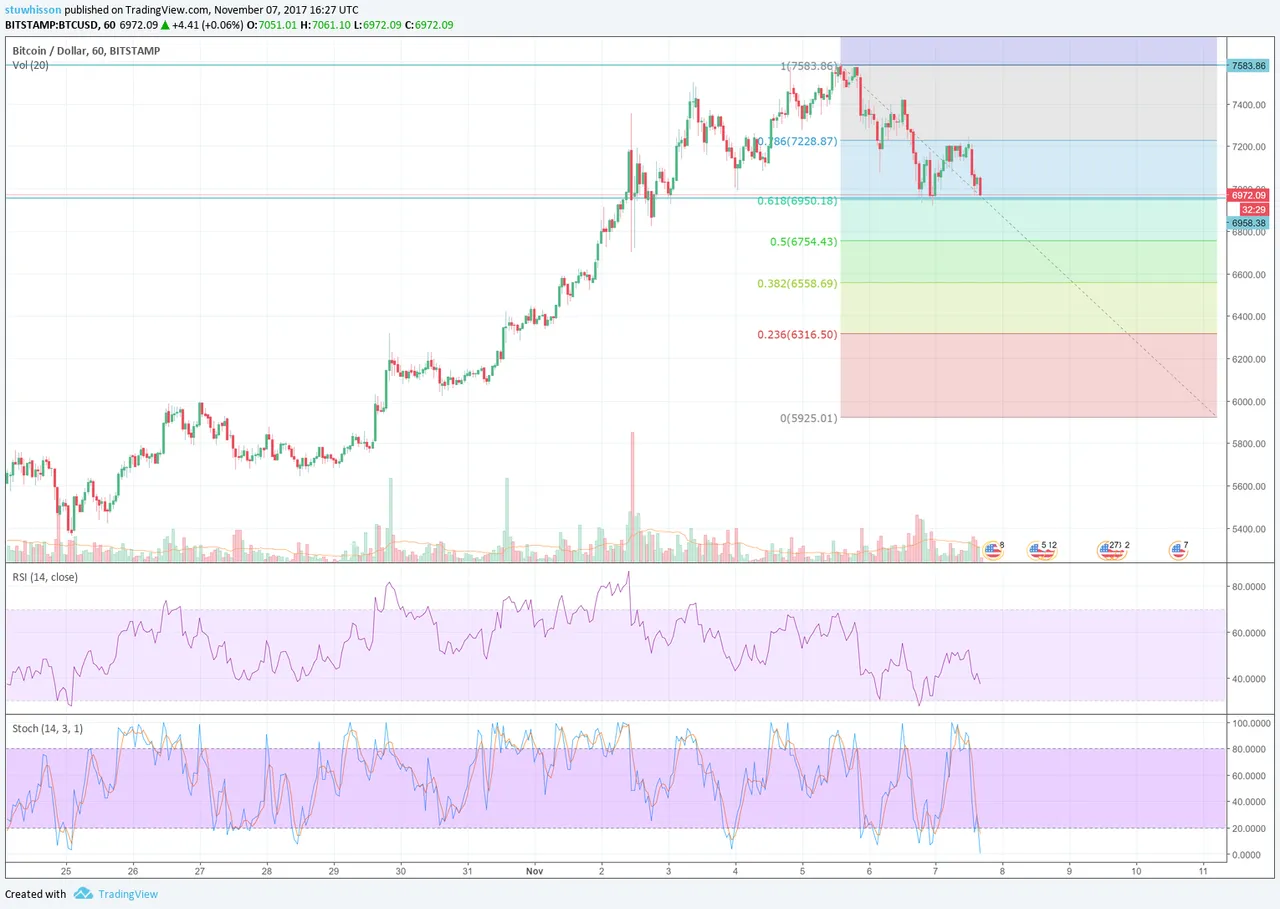 btcusd 06112017- 4hr.png