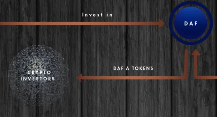 napoleonx daf tokens.PNG