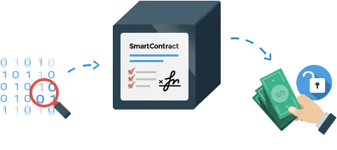 how-smart-contracts-work.png