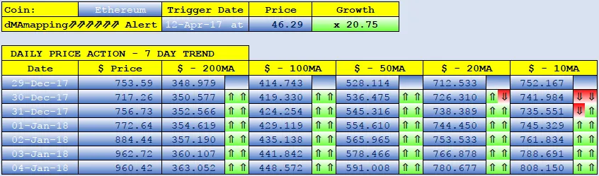 ETHEREUM dMAs screen.png