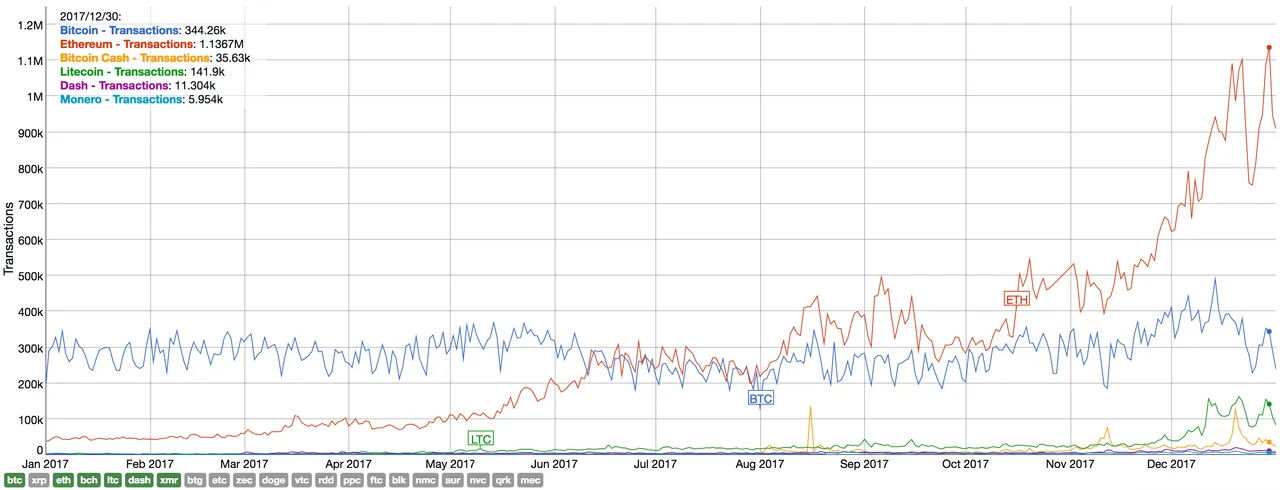 crypto-transactions-2017.png