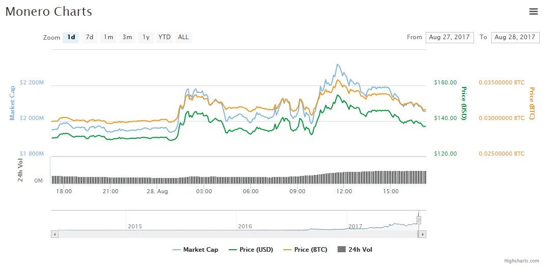 Monero_Volume_28-08-2017.png