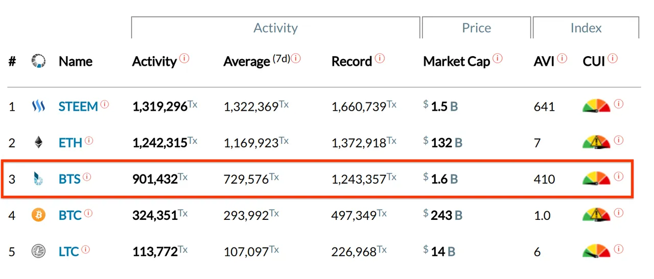 BitShares-is-undervalued.png