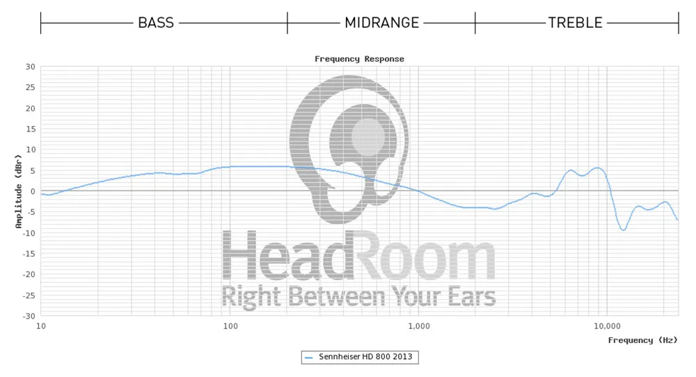 Frequency_Response_chart.jpg
