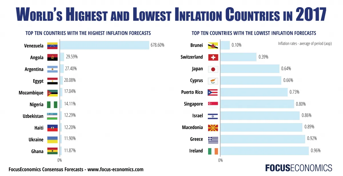 inflation_world 2017_1.png