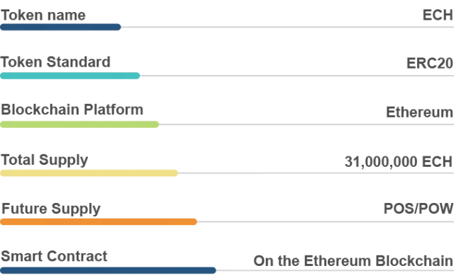 Ethconnect vs bitconnect.png