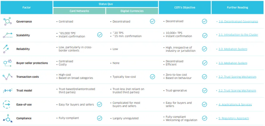 coti currency review.png