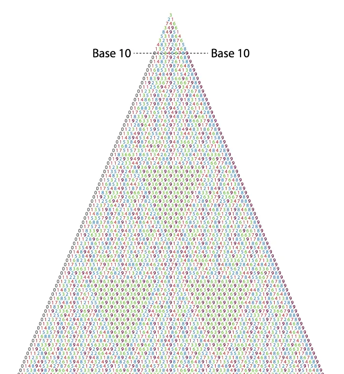 Base-number-Pyra-mid-(7).jpg