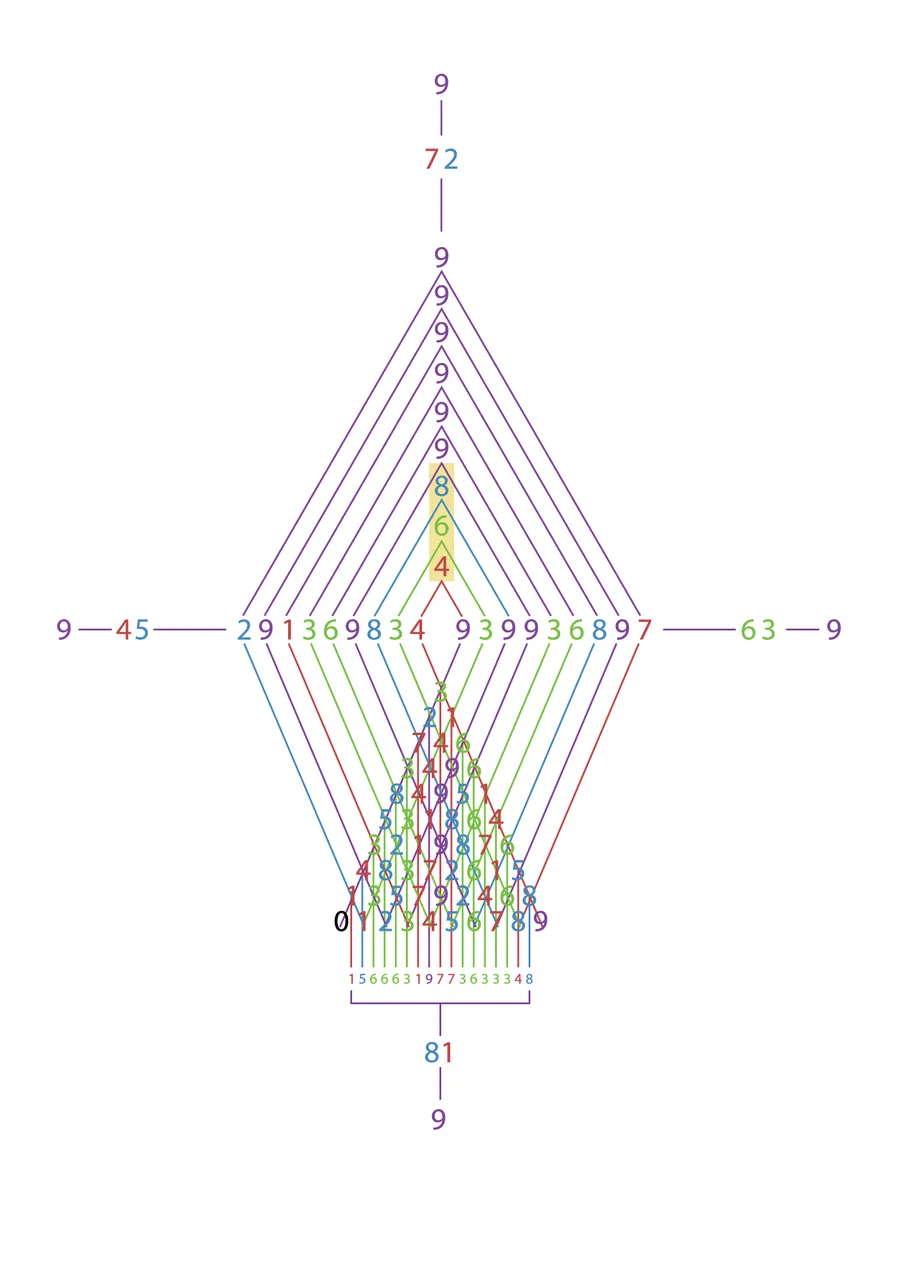 Base-number-Pyra-mid-(2).jpg