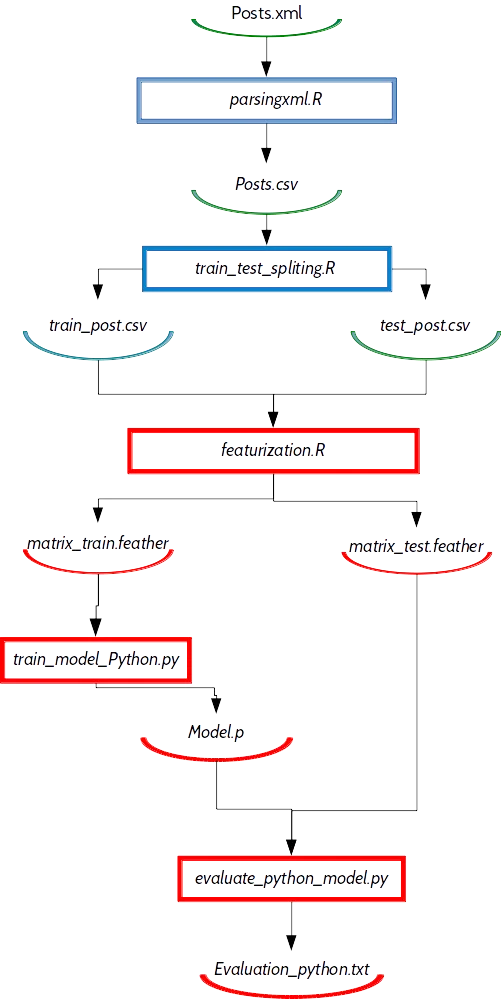 1-hplc_b0tIzRScL9TIhkyOw.png