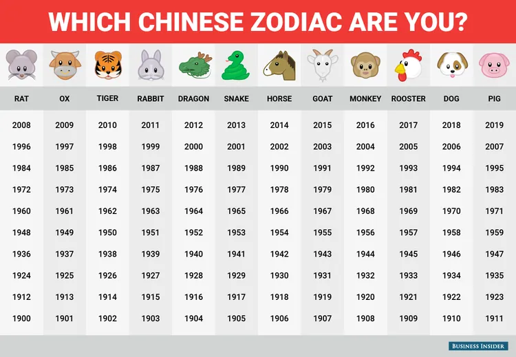 chinese zodiac chart.png