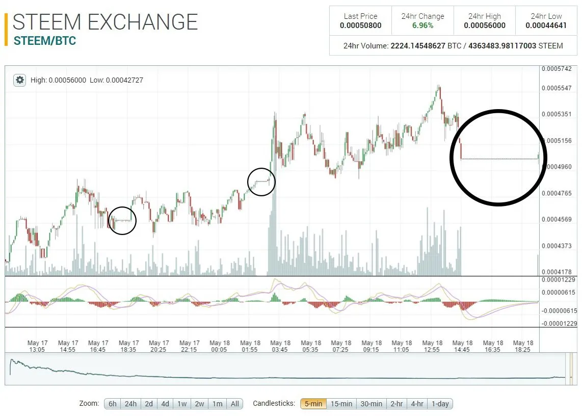 poloniex_STEEM_trades2_1.jpg
