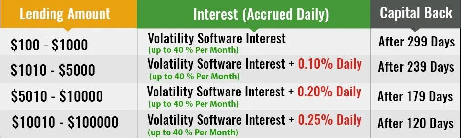 bitconnect_lending_plan1.jpg