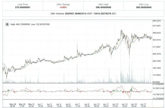 altcoin-graph-1-640x420.jpeg