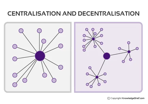 centralise-decentralise1.png