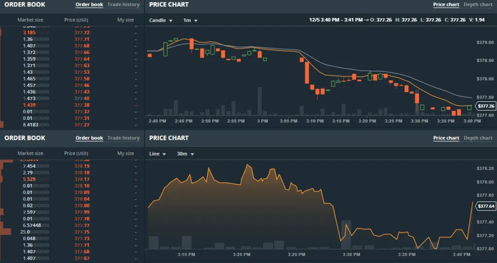 coinbase-charts-1024x542.png