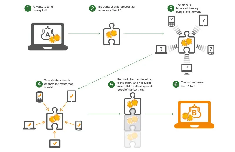 funzionamento-blockchain.jpg