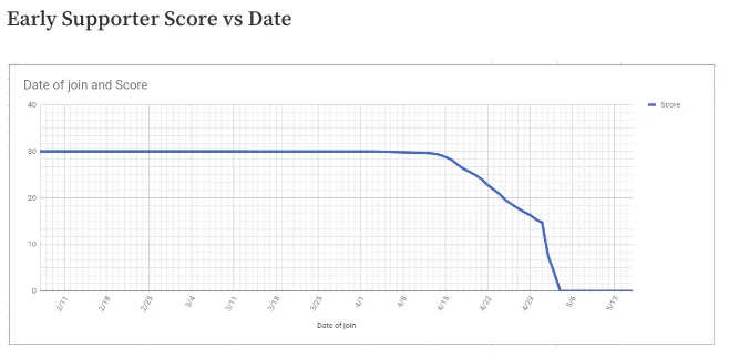 early supporter date.png
