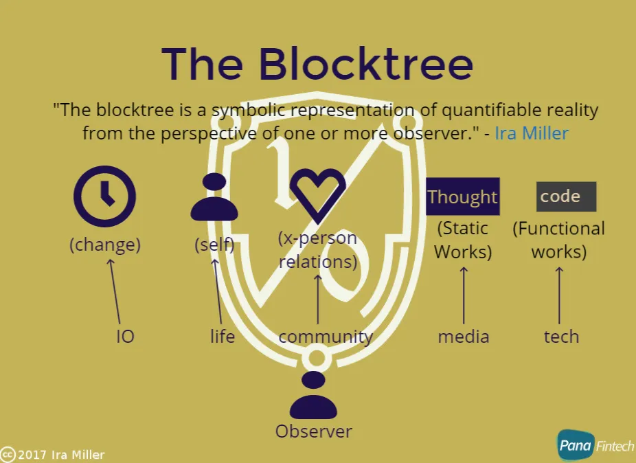 guld-ira-mller-blocktree.png