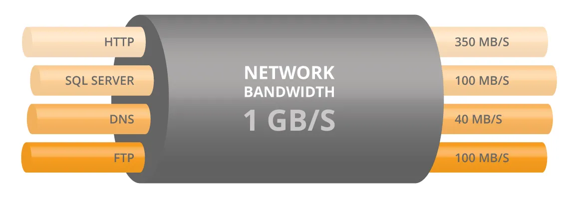 Bandwidth_Usage_Revised7.png