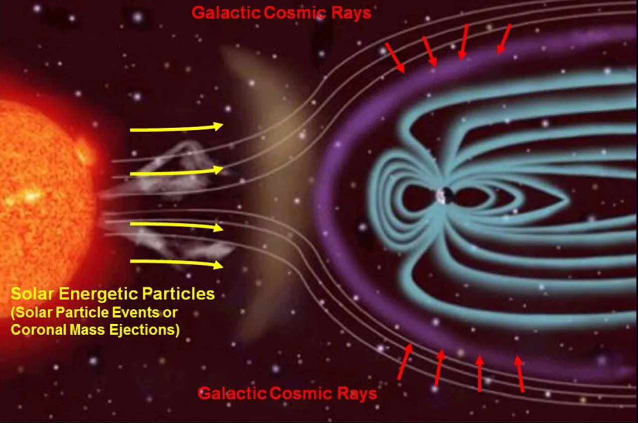 Earth Magnetic Field.jpg