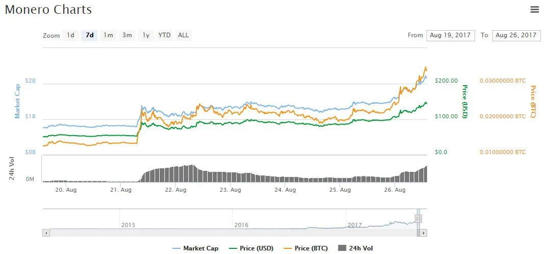 monero-ath-bithumb-rally.jpg