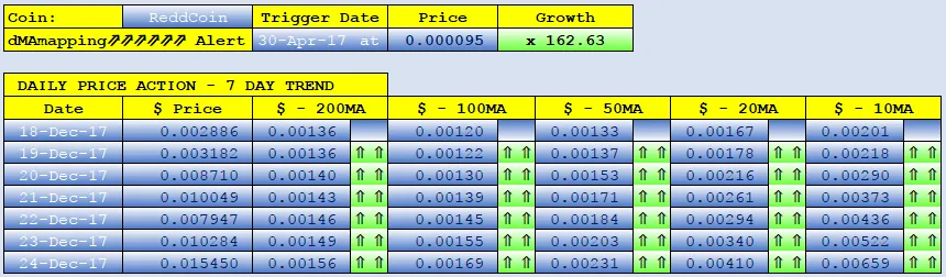 REDDCOIN dMAs screen.png