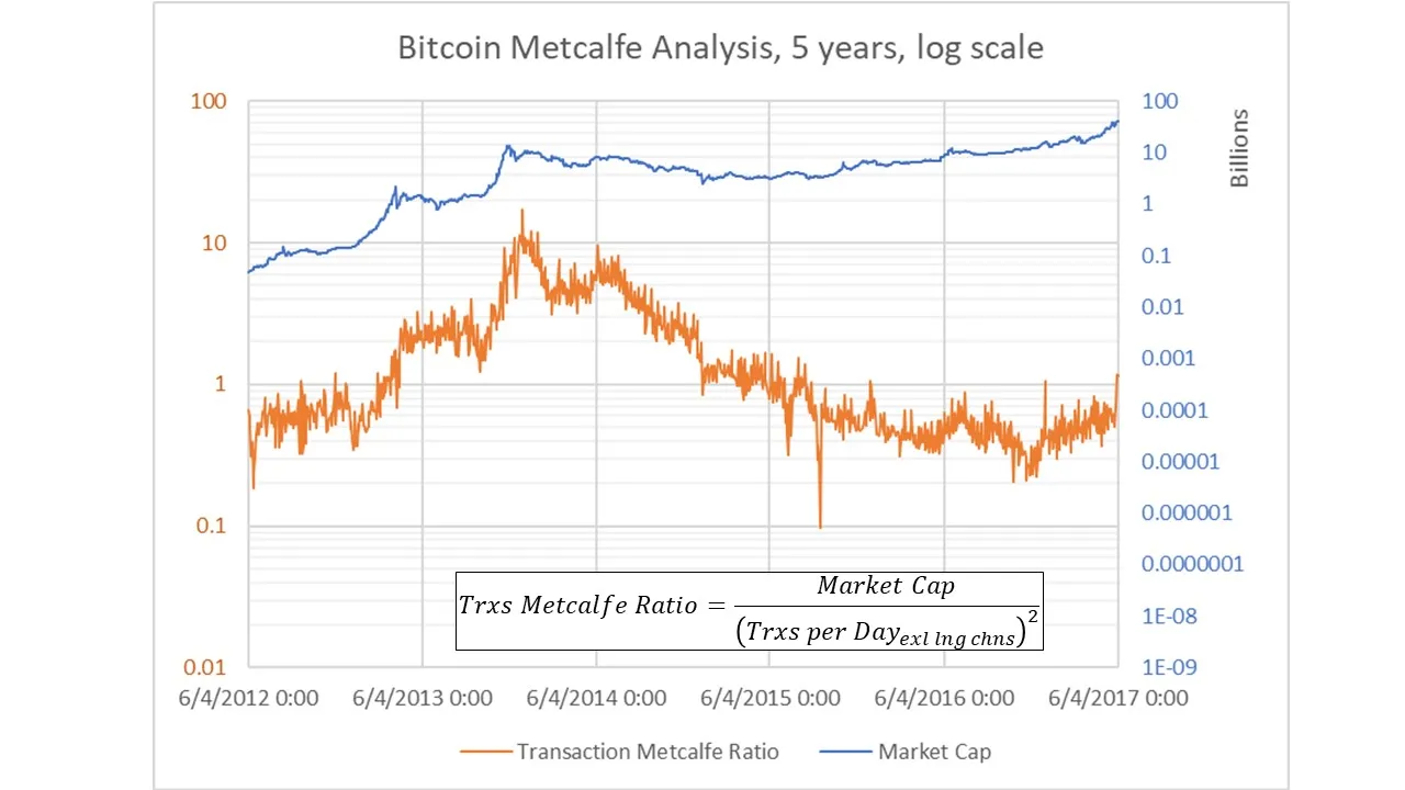 Metcalfe_Chart_log_scale.jpg