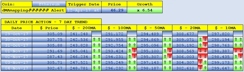 ETHEREUM dMAs screen.png