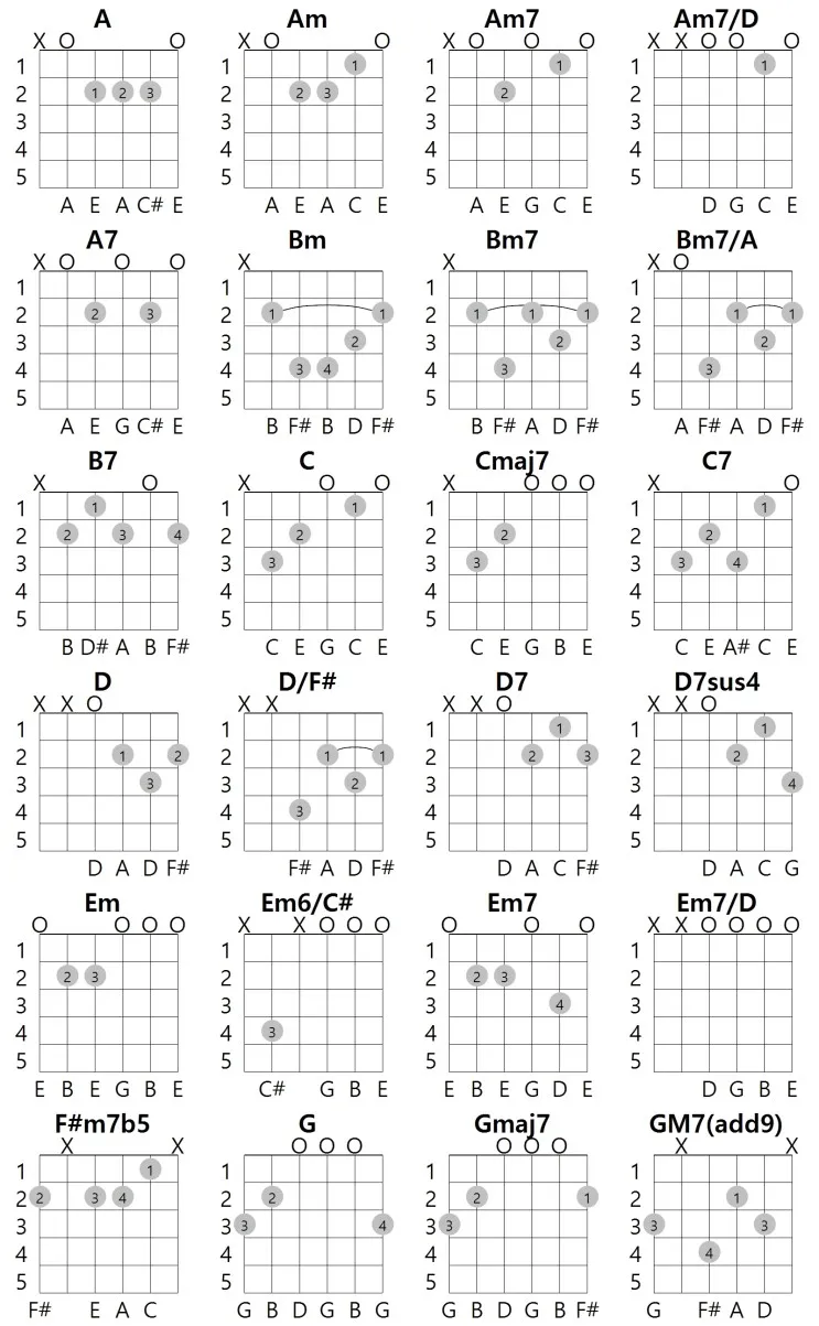 GKey 24guitar chords.jpg