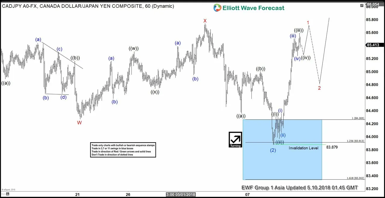 1CADJPY-6020180510094458.jpg