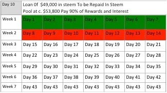 Rewars Pool Day 14.png