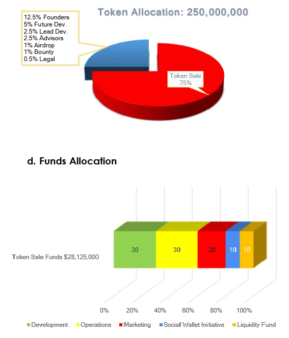 btct-announce-allocation.png