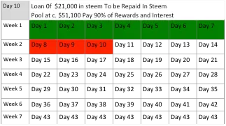 Rewars Pool Day 10.png
