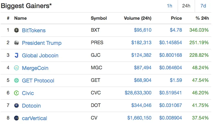 TOP GAINERS TODAY .png