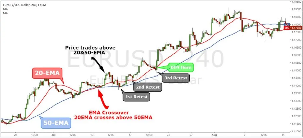 exponential weighted moving average