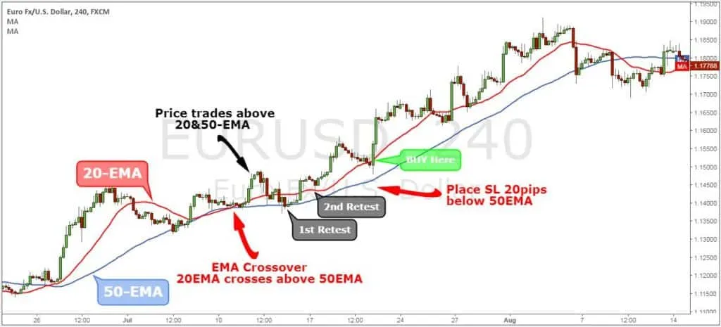 exponential moving average indicator