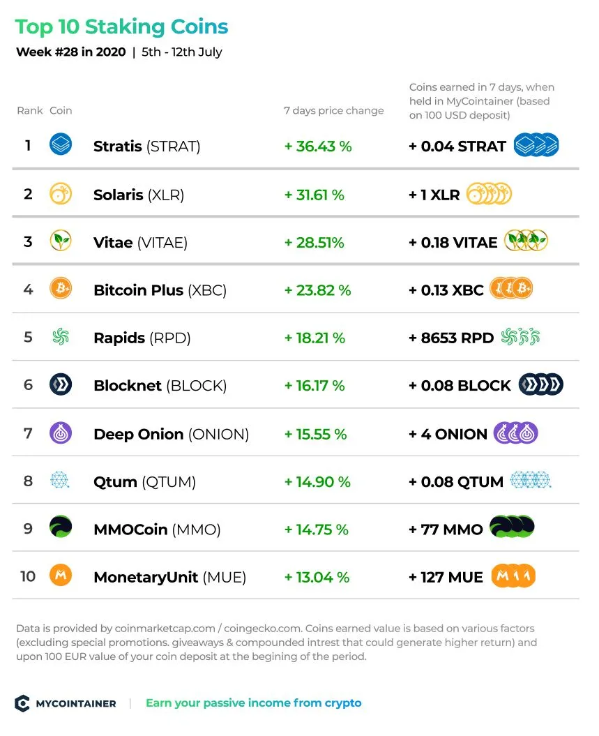 MyCointainer